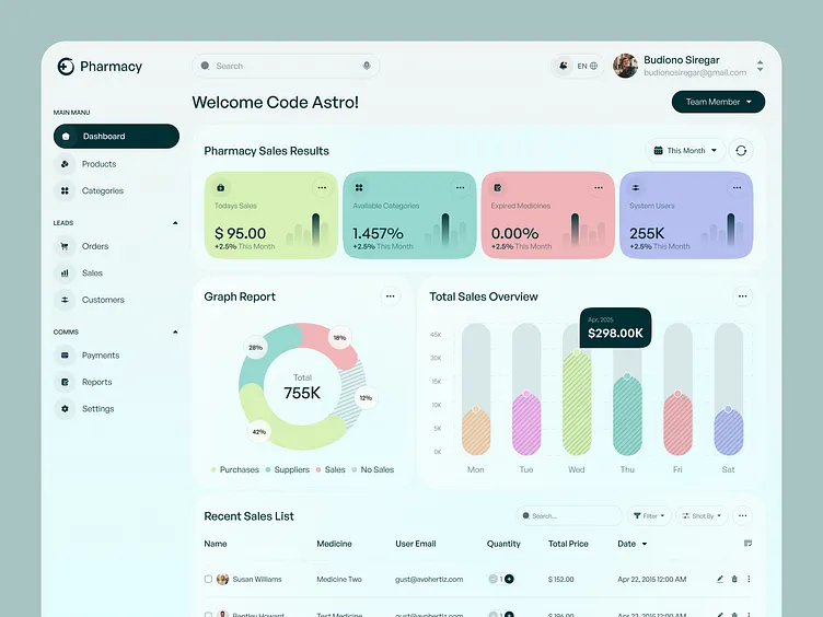 RxHub B2B Platform Dashboard